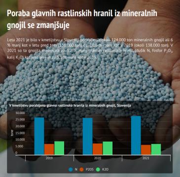 svetovni dan okolja mineralna gnojila